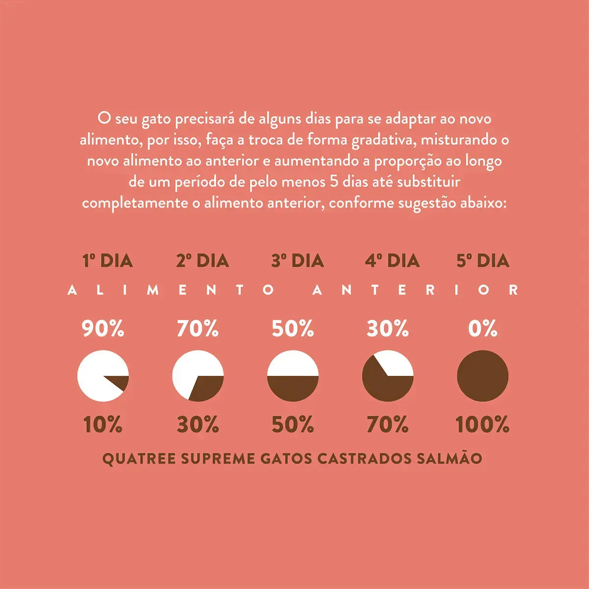 Ração Quatree Supreme Gatos Adultos Castrados Salmão e Batata Doce Super Premium thumbnail 8