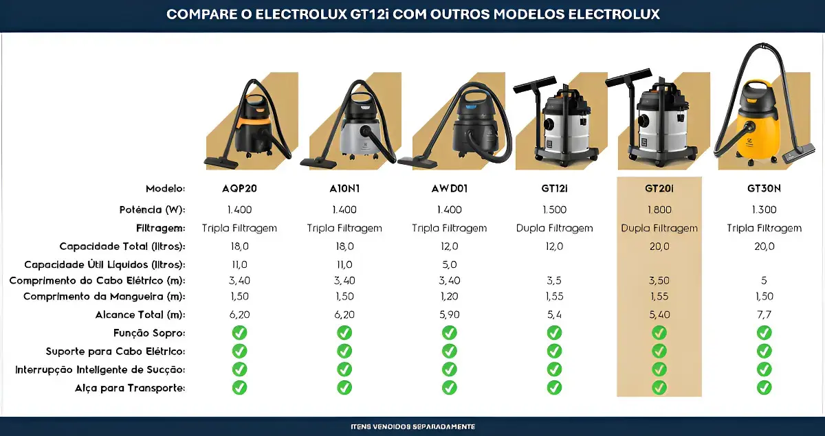 Aspirador Pó e Água Electrolux função Sopro Compacto Líquidos Químicos Inox 1800W 20L total 15L útil protetor térmico GT20i thumbnail 9
