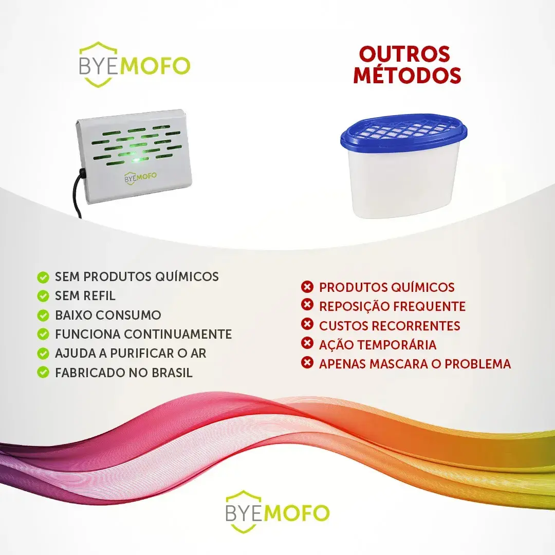 3 Aparelho Elétrico Anti Mofo Fungo Ácaro Byemofo Legon Cor Branco thumbnail 8