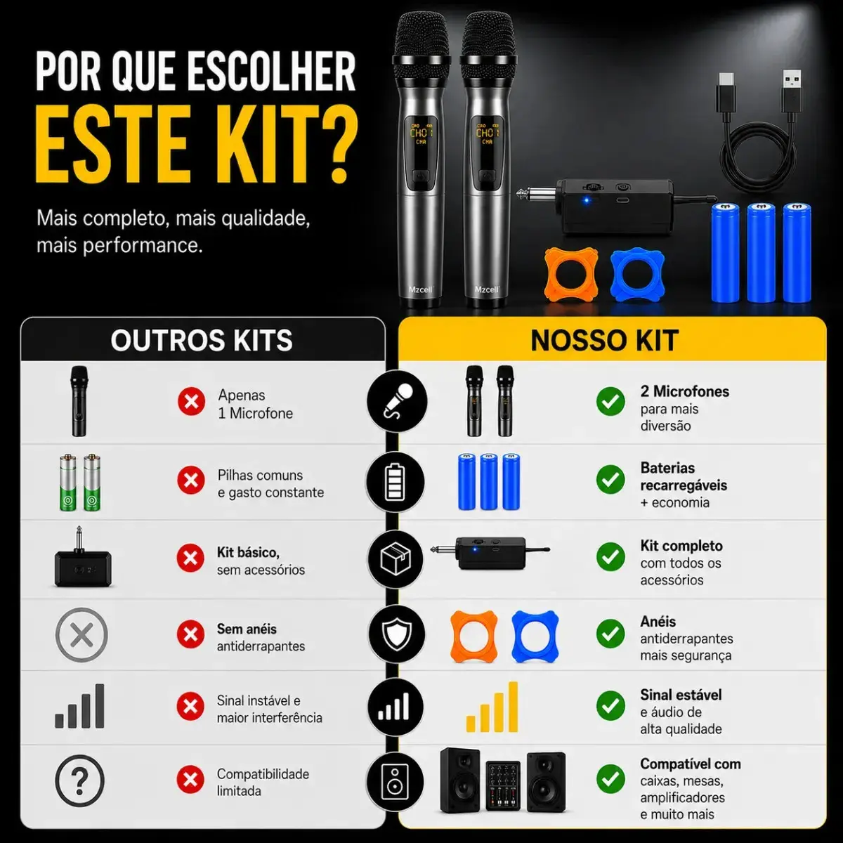 Microfone Sem Fio Duplo UHF Profissional Preto Recarregável Led Karaokê Palestras Shows Igrejas Apresentações Mzcell thumbnail 7