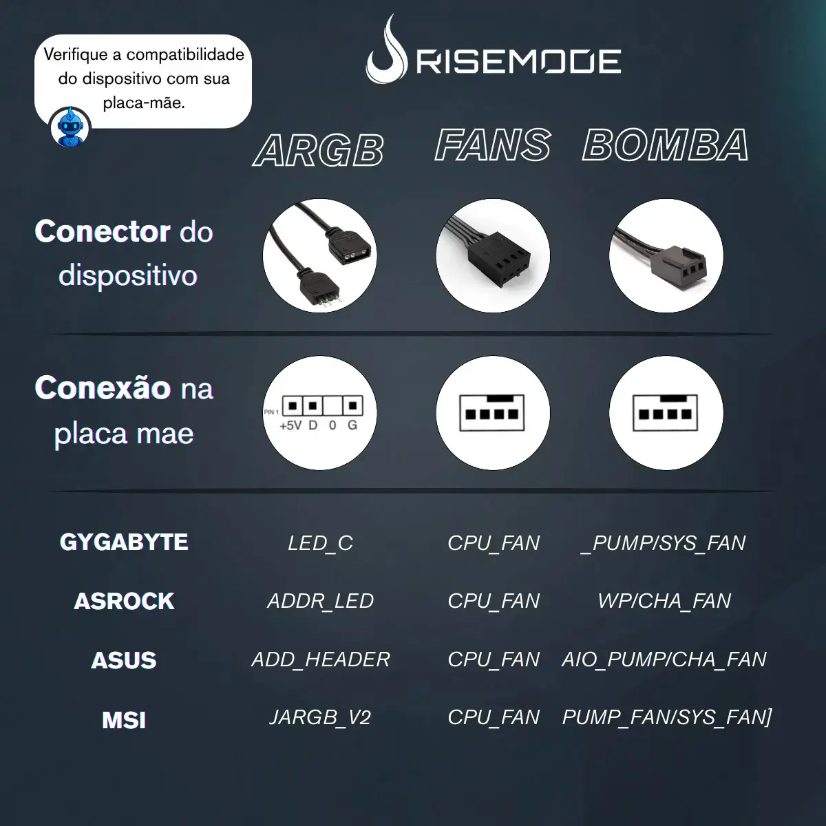 Water Cooler 240mm | Rise Mode | Black Argb thumbnail 5