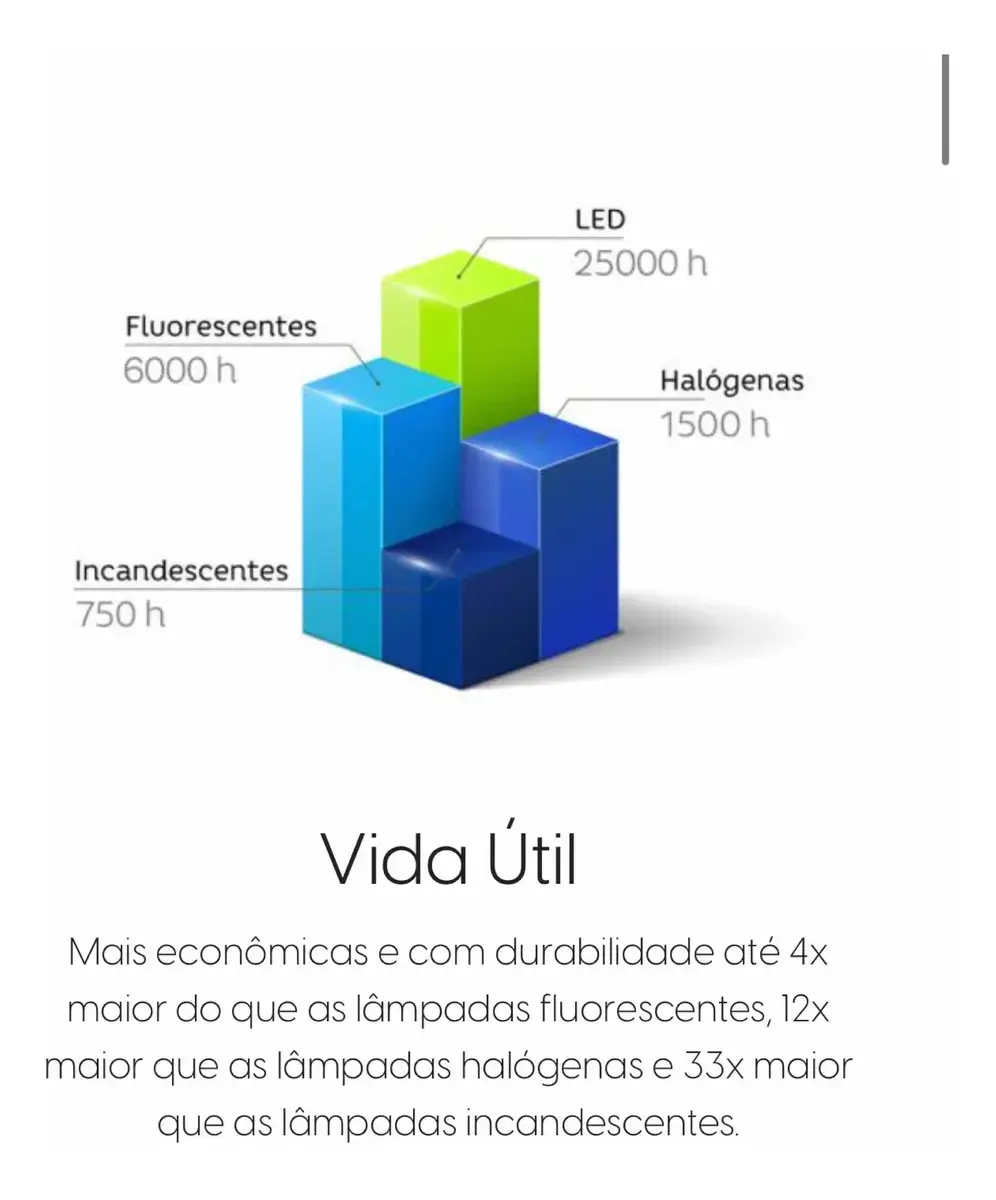 Lâmpada Filamento Led A60 4w 2200k Retro Elgin Cor da luz Branco-quente thumbnail 7