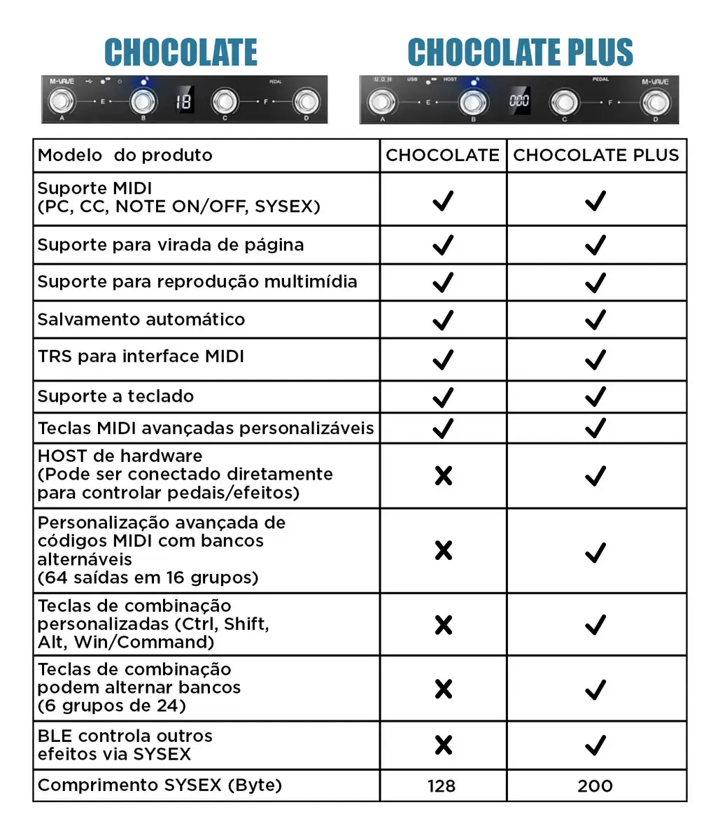Controlador MIDI Sem Fio M-Vave Chocolate Plus 4 Teclas Bluetooth Preto thumbnail 3