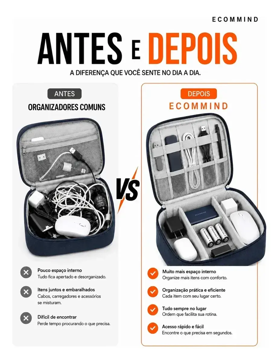 Bolsa Organizadora De Cabos Eletrônicos Extra Grande Estojo Case Bag Viagem Porta Carregador Fios ECOMMIND Azul Escuro thumbnail 5