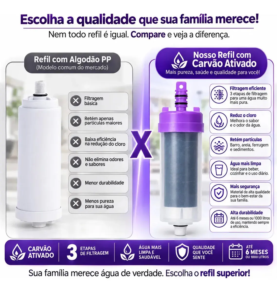 Torneira Com Filtro Cozinha Para Parede Flexível Móvel Em Abs Filtro Purificador De Agua Com Refil Instalado Bica Gourmet 2 Modos de Jatos Chuveirinho Registro 1/4 de Volta Luxo thumbnail 2