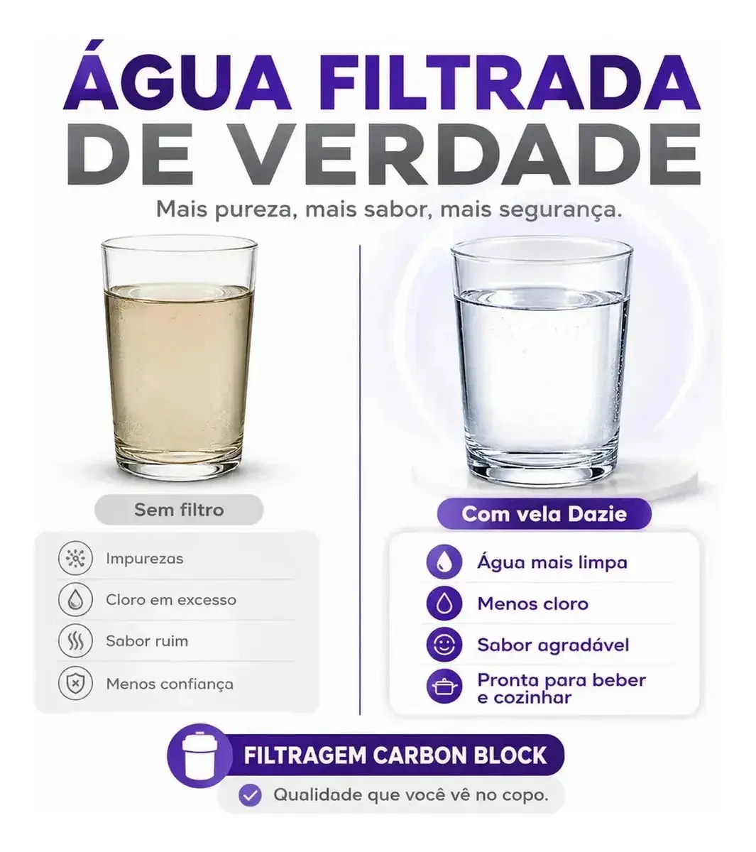 Torneira Com Filtro Cozinha Para Parede Flexível Móvel Em Abs Filtro Purificador De Agua Com Refil Instalado Bica Gourmet 2 Modos de Jatos Chuveirinho Registro 1/4 de Volta Luxo thumbnail 7