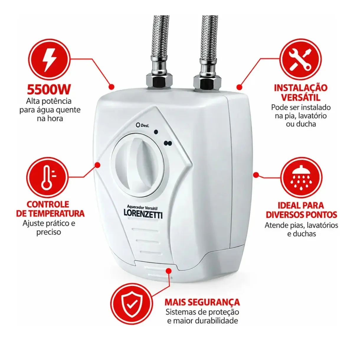 Aquecedor versatil 3 temperaturas Lorenzetti cor branco para pias e lavatórios 5500w thumbnail 2