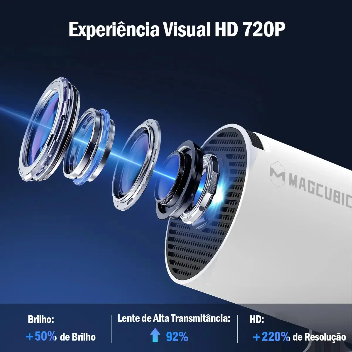 Projetor Portátil Magcubic HY300PRO FULL HD 8K Smart Tv com Android 14 Wi-Fi 6 e Bluetooth 5.0 thumbnail 4