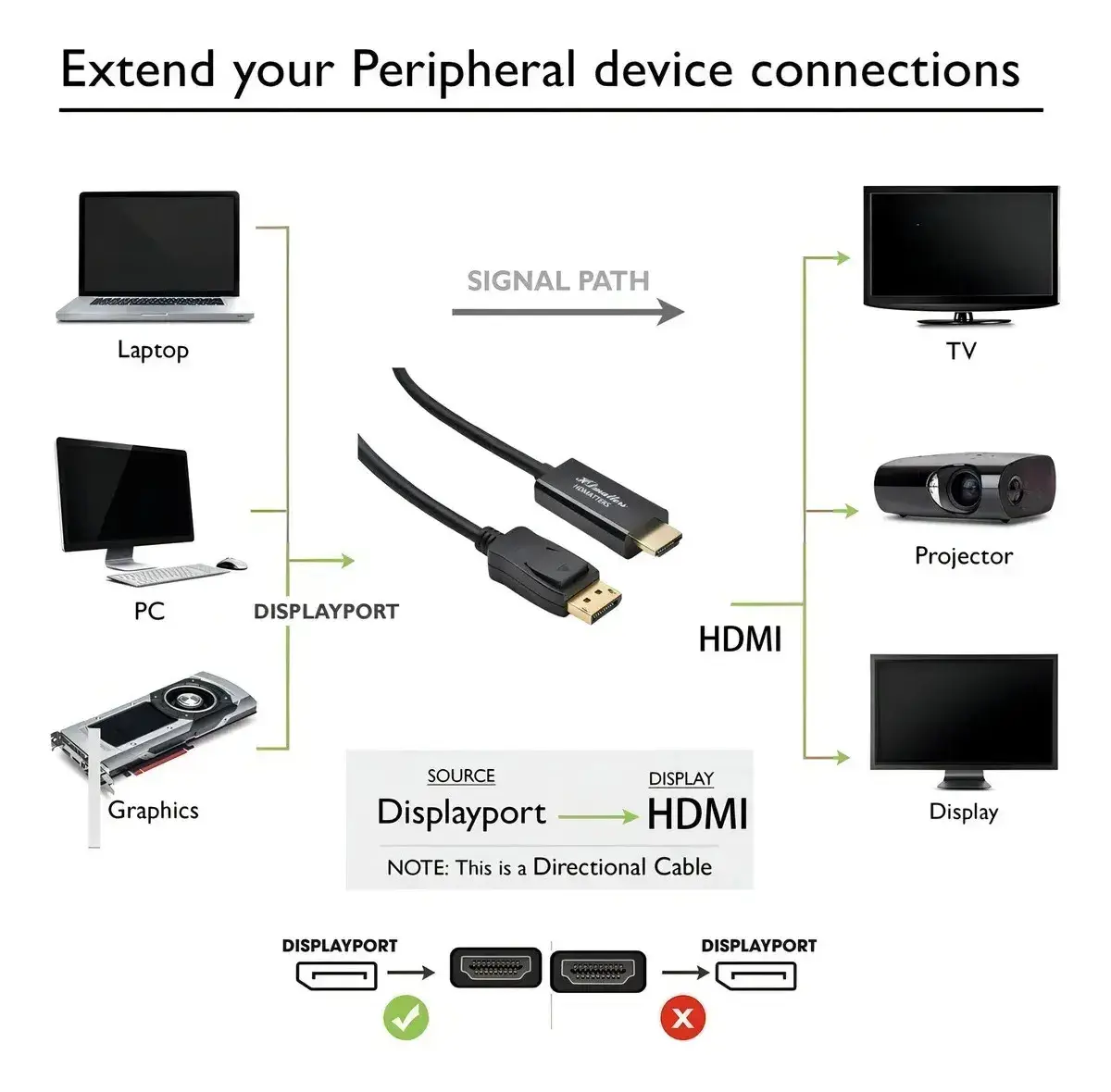 Cabo Adaptador 1.8M Displayport Macho Para Hdmi Macho 4k a 60Hz Blindado Gold Unidirecional 1.8 Metros Alta Definição Para Pc Tv Monitor Games - Yuso thumbnail 3