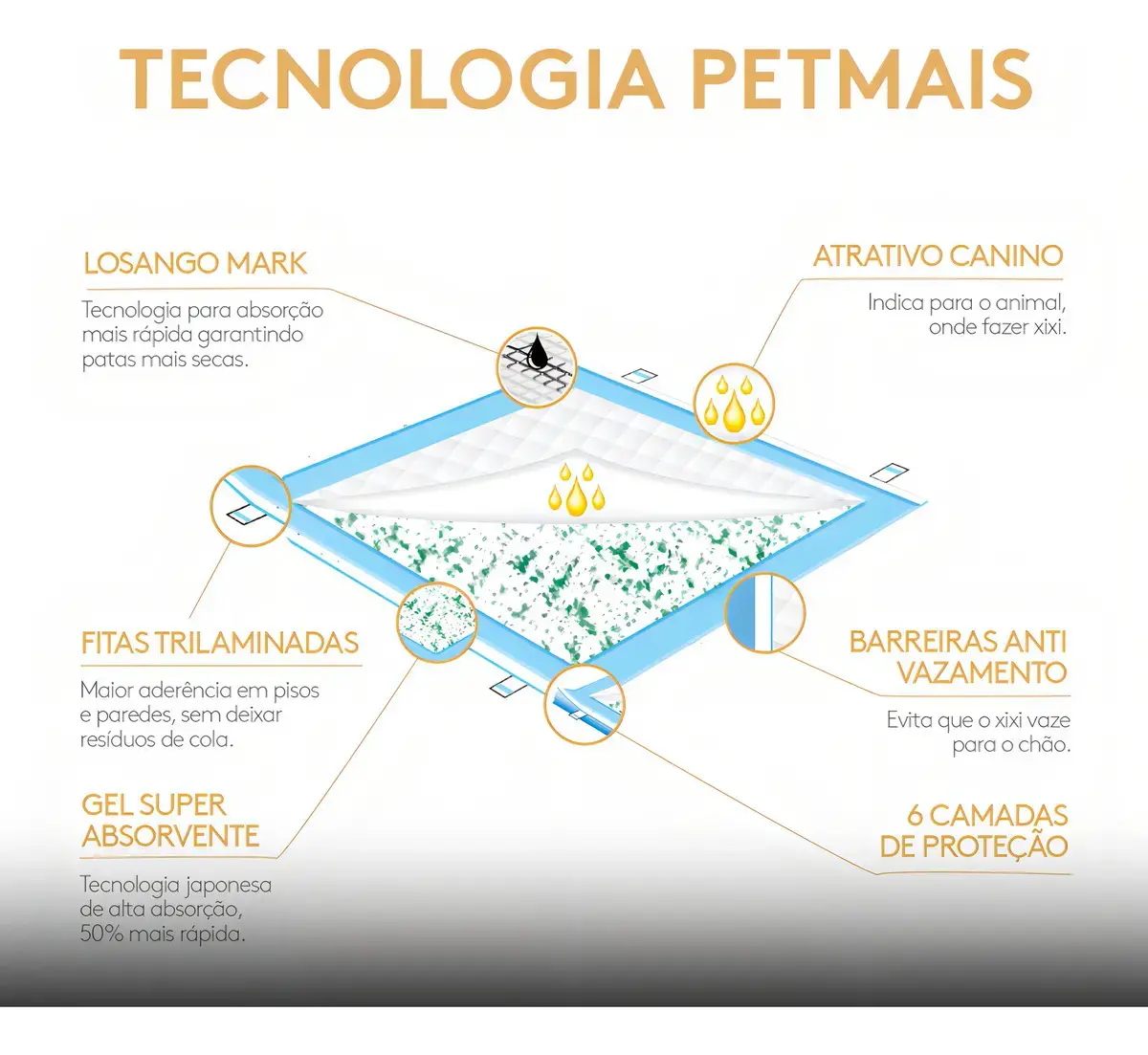Tapete Higiênico Efficient Slim Pads 80x60cm 30 unidades Petmais thumbnail 3