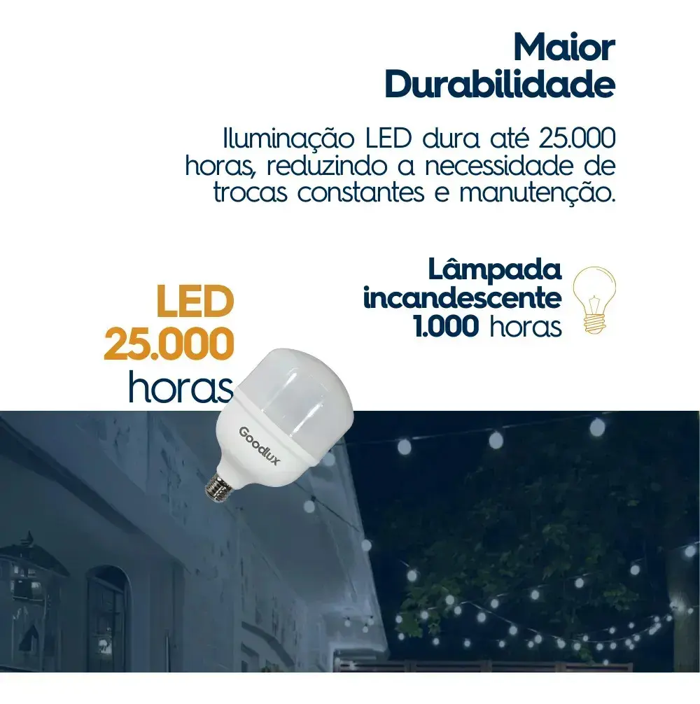 Kit 5 Lampada Led 40w Bulbo 6500k Branco Frio Alta Potência Bivolt 110v 220v Goodlux thumbnail 4