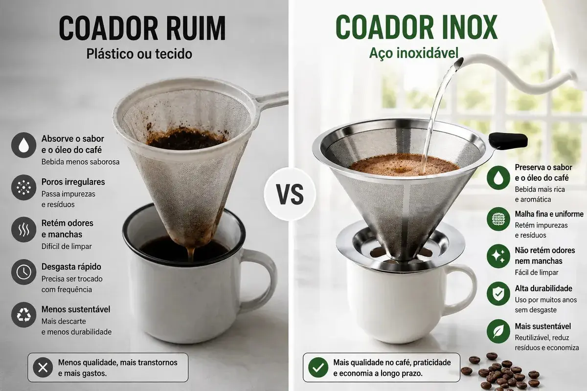 Filtro Coador De Café Inox 103 Reutilizável Permanente Aço Inoxidável Ecológico Não Necessita Uso De Papel Yellow Seller thumbnail 7