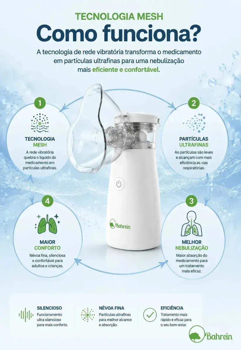 Inalador Nebulizador Portátil Bahrein Usb Pilha Silencioso Aparelho Inalação Compacto Mesh Bivolt Nebulizador Com Rede Vibratoria Aparelho Para Inalacao Inalador Silencioso Aparelho Inalador Branco thumbnail 3