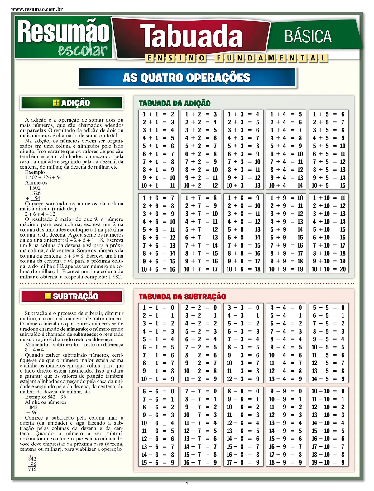Tabuada básica