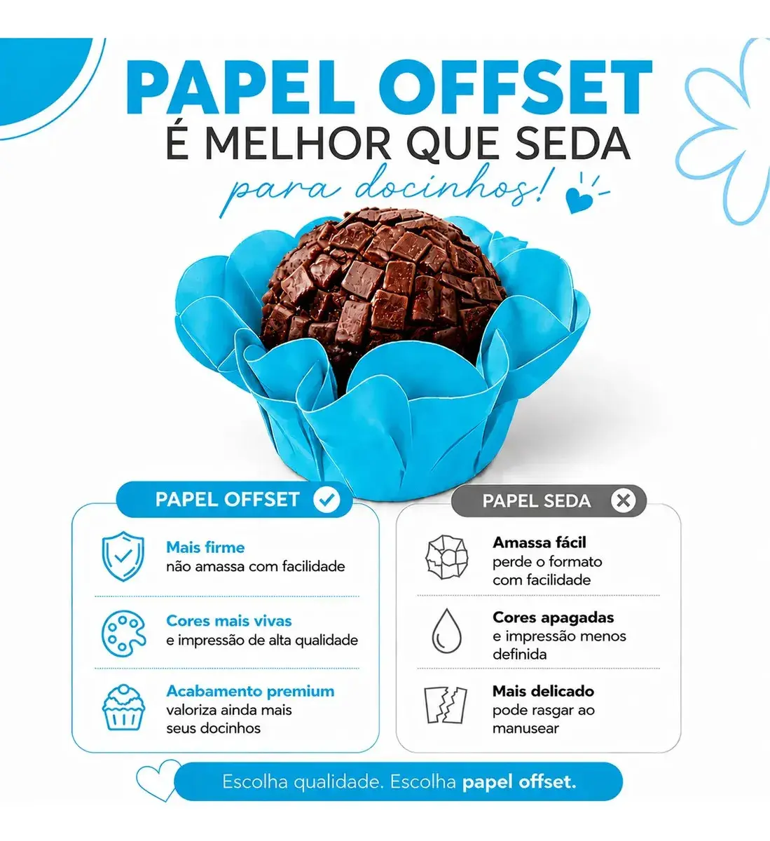 120 Forminhas Para Doces Finos Flor Mesa Embalagem Brigadeiro Docinhos Decoração Luxo Casamento Festa Aniversario Batizado Ceu Tons Azul thumbnail 4