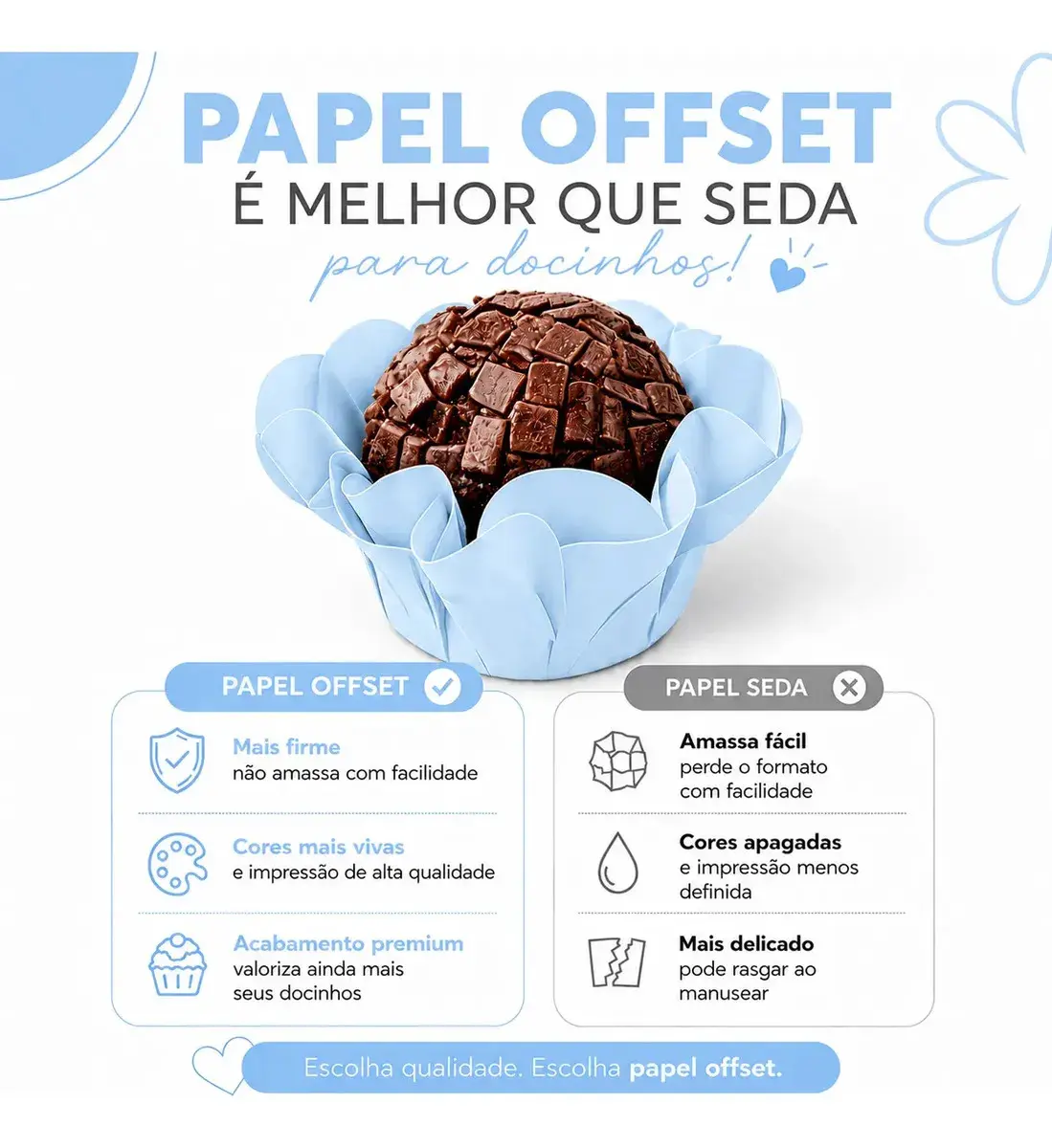 120 Forminhas Para Doces Finos Flor Mesa Embalagem Brigadeiro Docinhos Decoração Luxo Casamento Festa Aniversario Batizado Ceu Tons Azul thumbnail 5