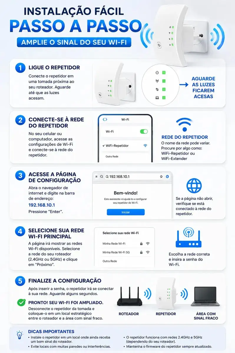 Repetidor Sinal Wifi 1800mbps Amplificador Sem Fio Turbo Porta Ethernet Cobertura Estendida Casa Escritorio Configuracao Facil Compativel Roteador Wireless Cor Branco Gigabit Alta Midiafone thumbnail 9