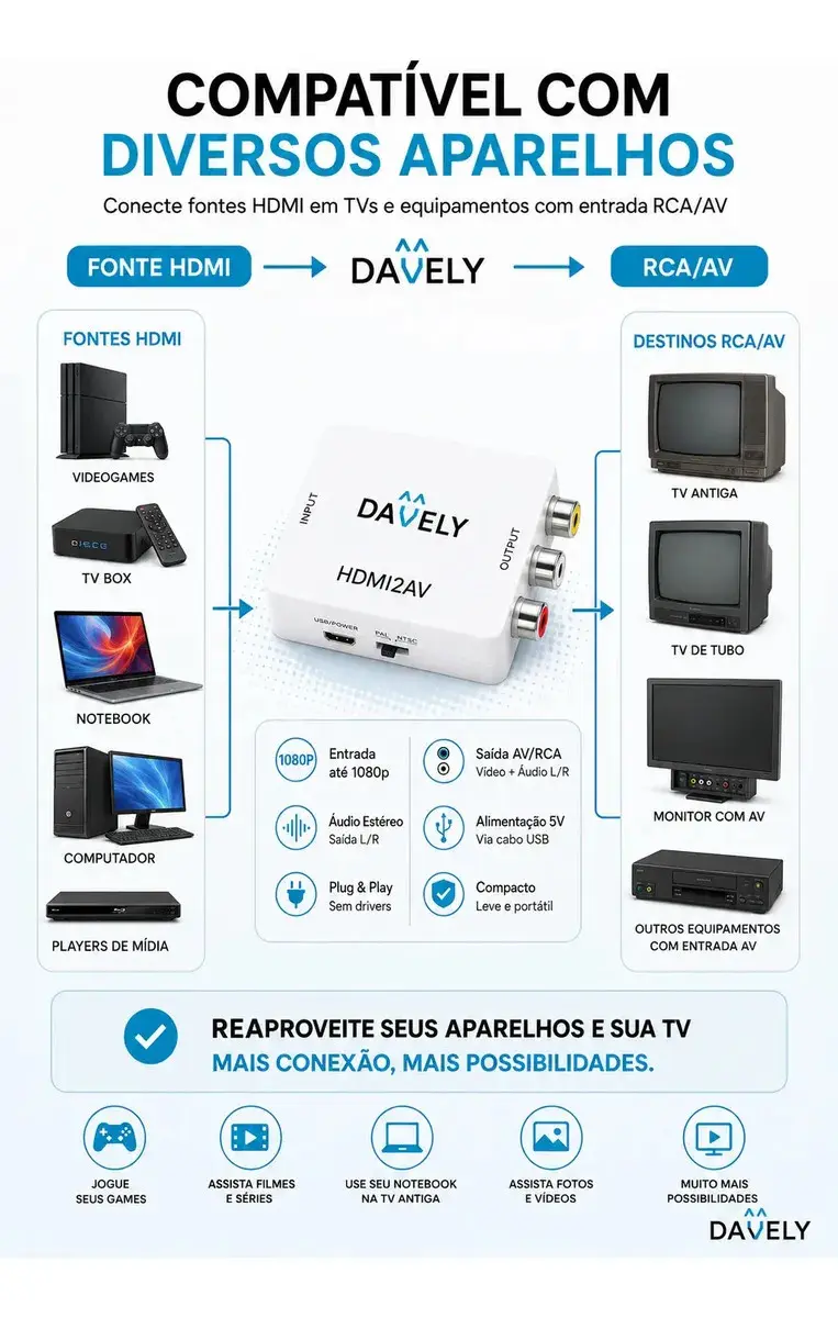 Mini Adaptador Hdmi Para Rca Conversor Full Hd Vídeo Hdmi P/ Vídeo Rca 2av - Conectar Seus Aparelhos Com Saída Hdmi Em Sua Tv - Converter Qualquer Sinal Hdmi - Full Hd Marca Davely Branco thumbnail 2