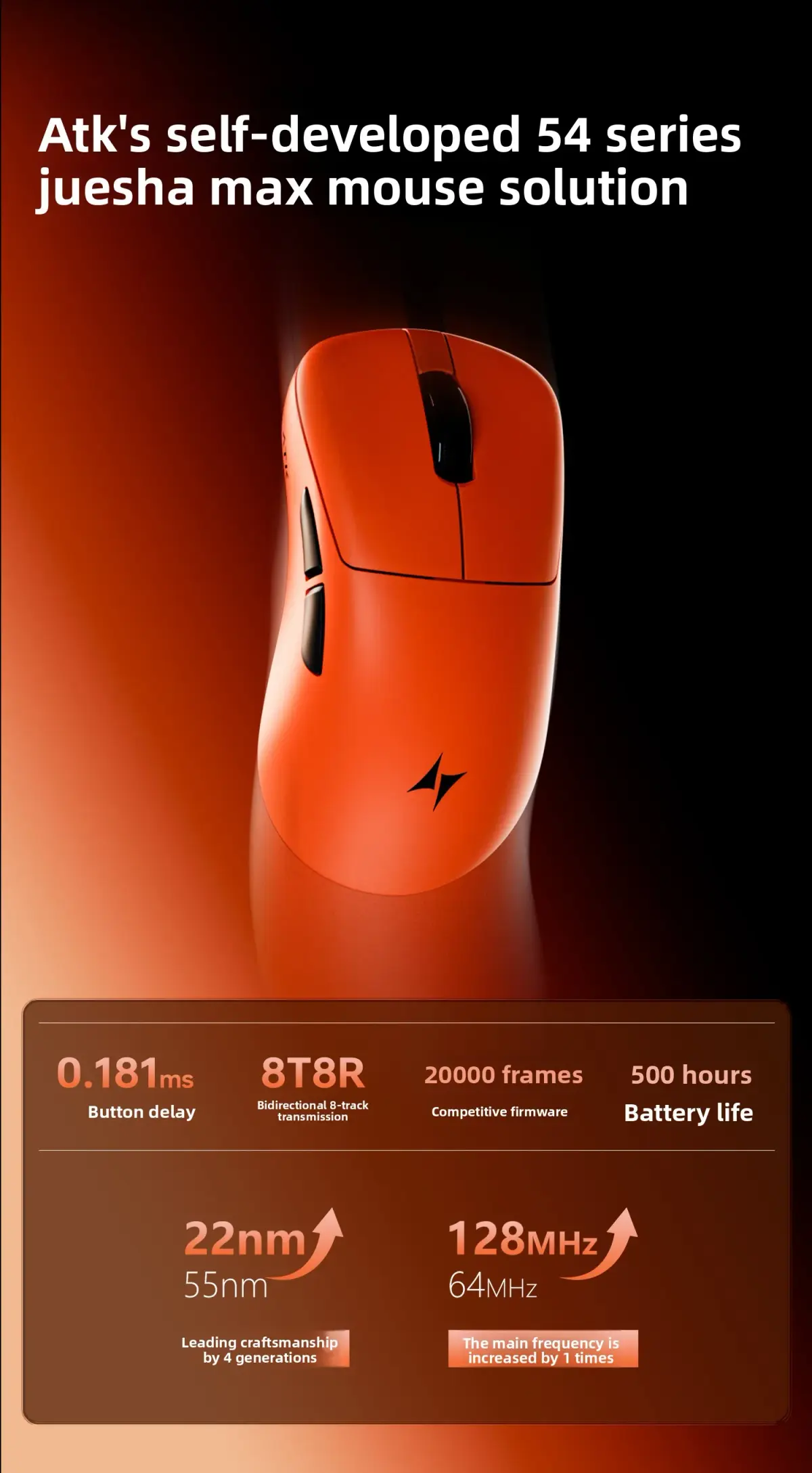 Mouse Gamer Sem Fio ATK Z1 V2 Ultimate, Dual 8KHz, 0.181ms de Baixa Latência, 500mAh, PAW3950, Ultra Leve, Ergonômico para Esports