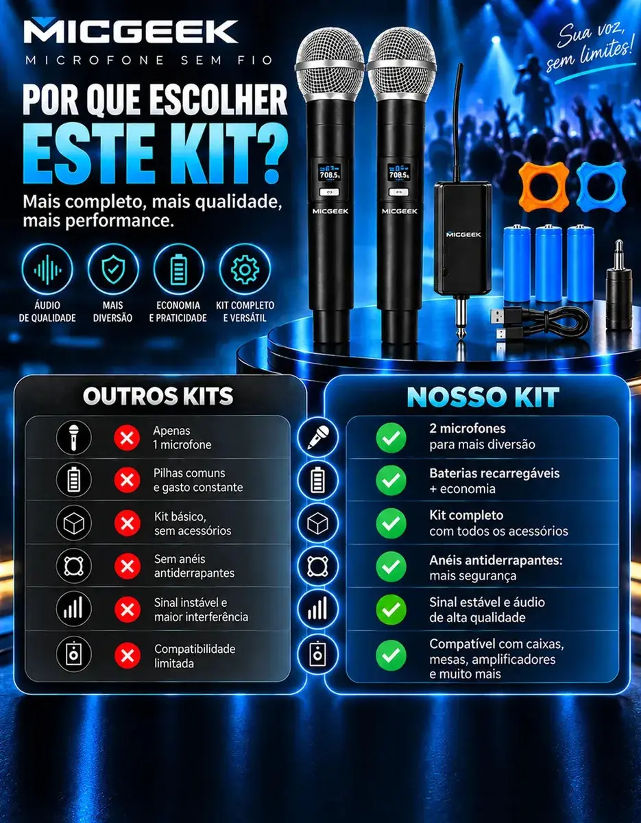 Kit 2 Microfones Sem Fio Dinâmico Recarregável Profissional Uhf Led Karaokê Palestras Shows Igrejas Apresentações Cancelamento De Ruído Anti-larsen Cardioide 14h Bateria Para Palco Reuniões Micgeek thumbnail 5