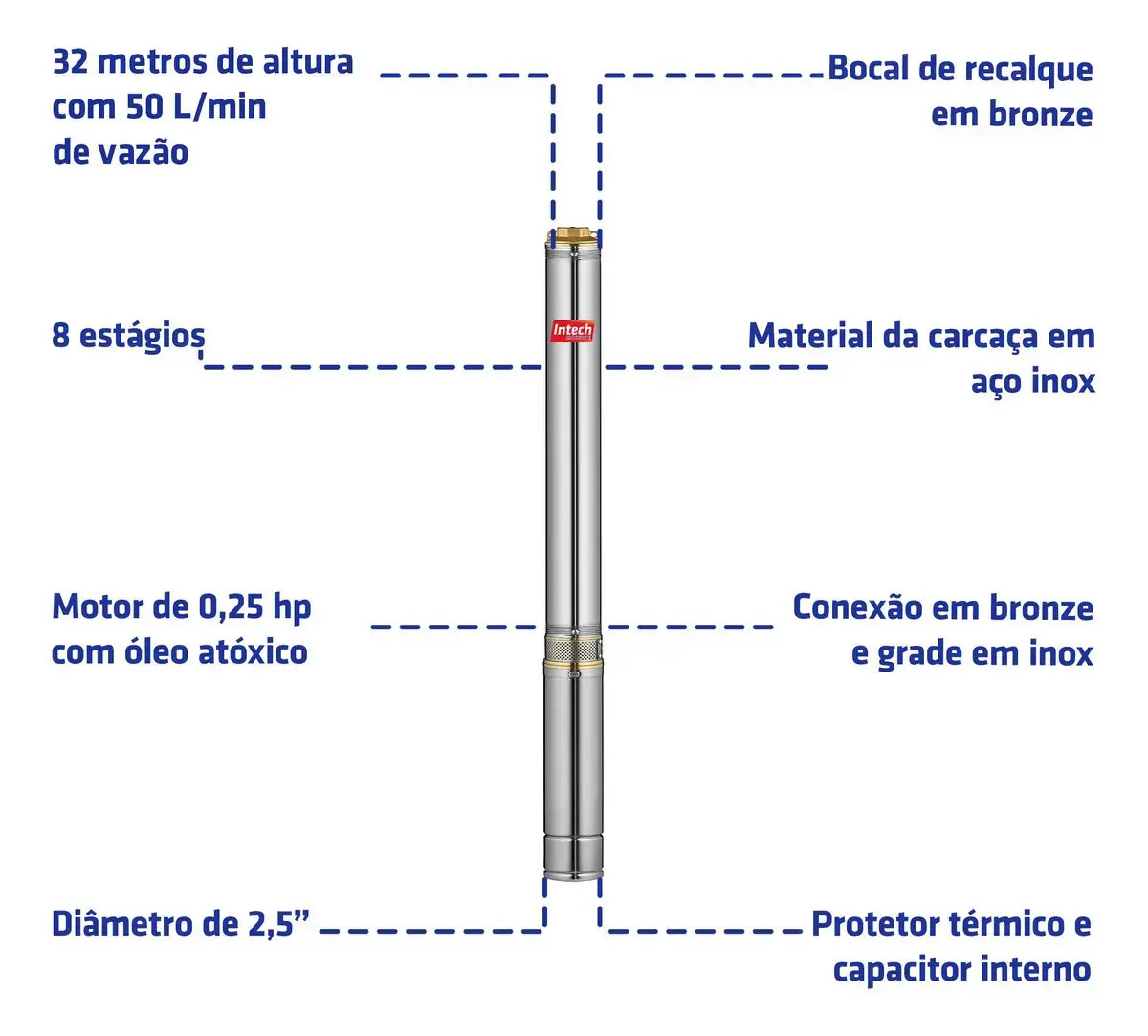 Bomba Submersa Caneta Intech Machine BSCA2 1/4 HP, para Poço Artesiano e Cisterna, de Água Limpa em Aço Inox com 2,5" thumbnail 4