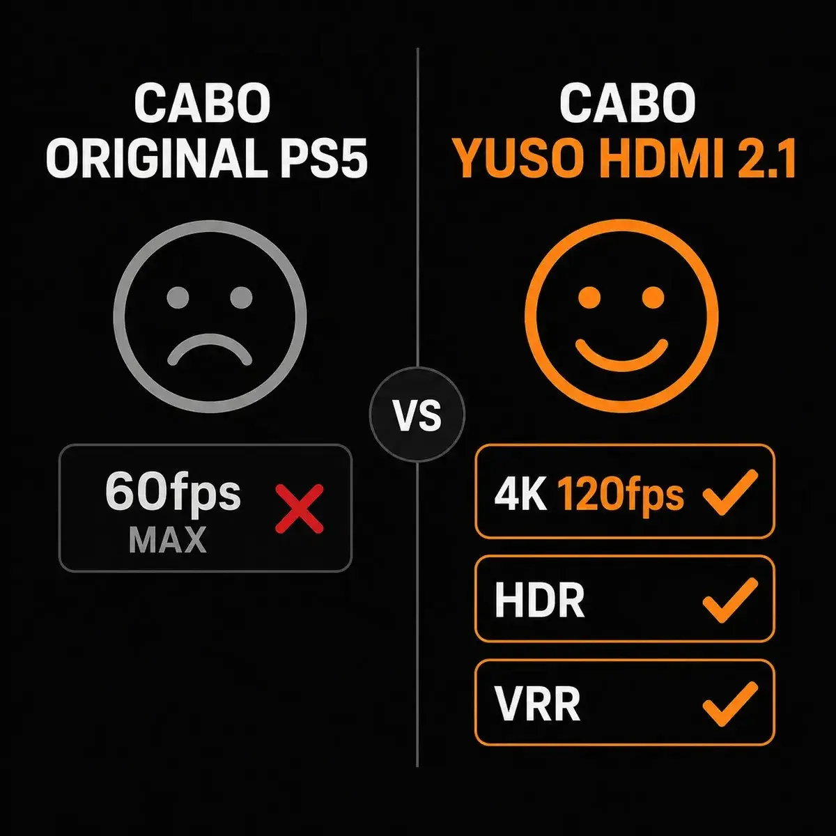 Cabo HDMI 2.1 8K 1,5 metros 4K 120fps PS5 Xbox Series X/S TV OLED 48Gbps Blindado Compatível com PS5 Xbox Series PC Gamer Notebook TV - YUSO thumbnail 6