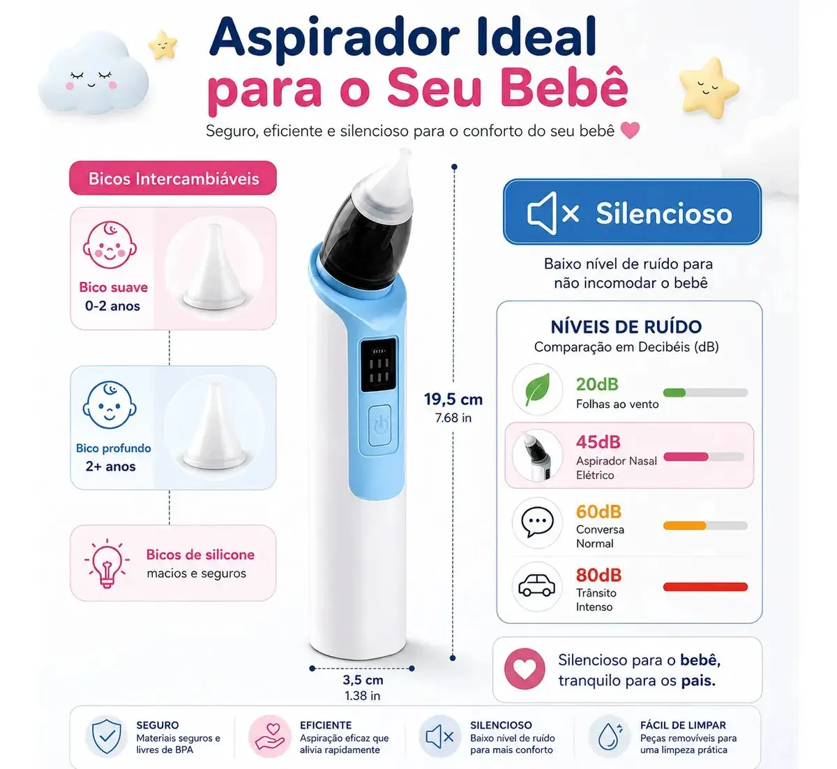 Aspirador Sugador Nasal Bebê Elétrico Limpeza Nariz Ouvido Rosa thumbnail 8