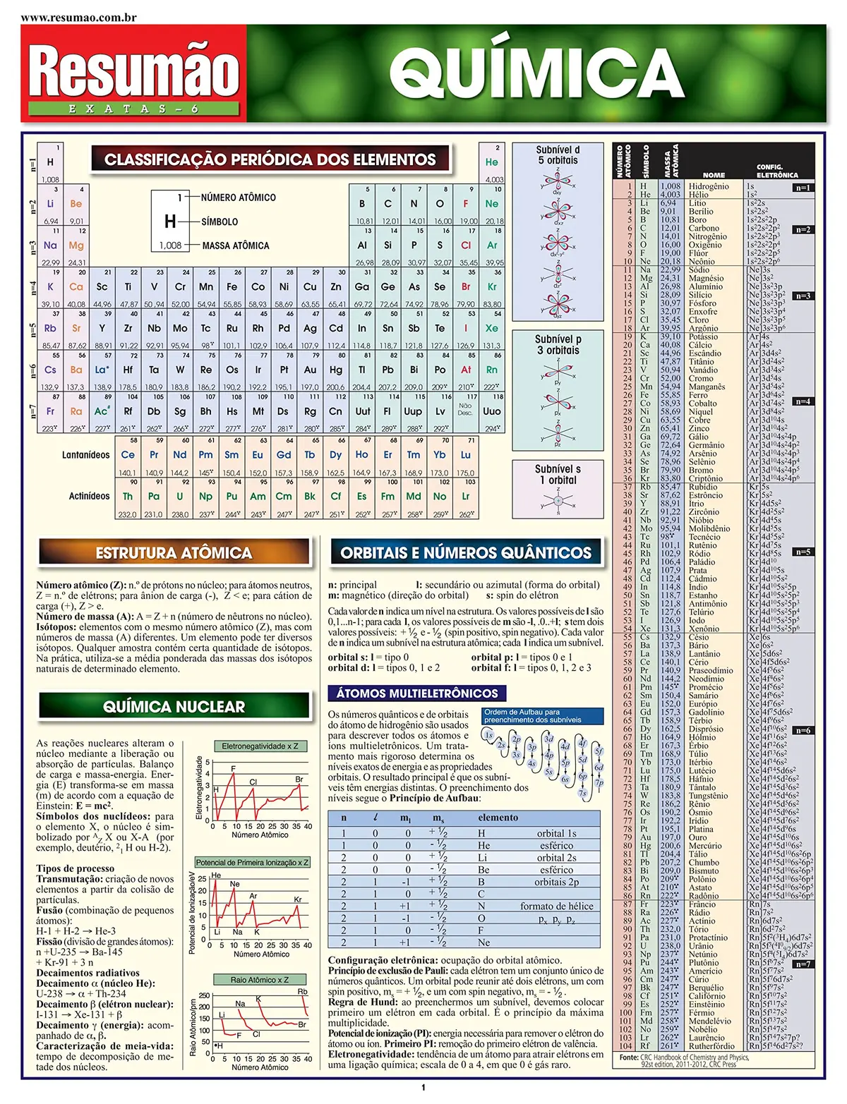 Química