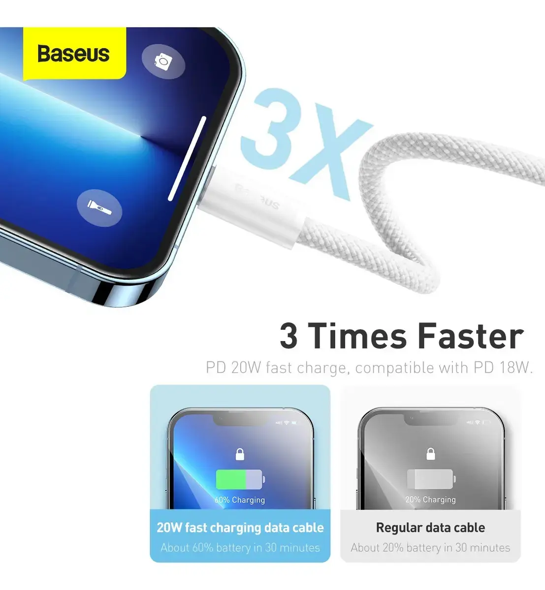 Cabo Turbo Baseus P/ iPhone Usb-c P/ Lightning 20w 2m thumbnail 5