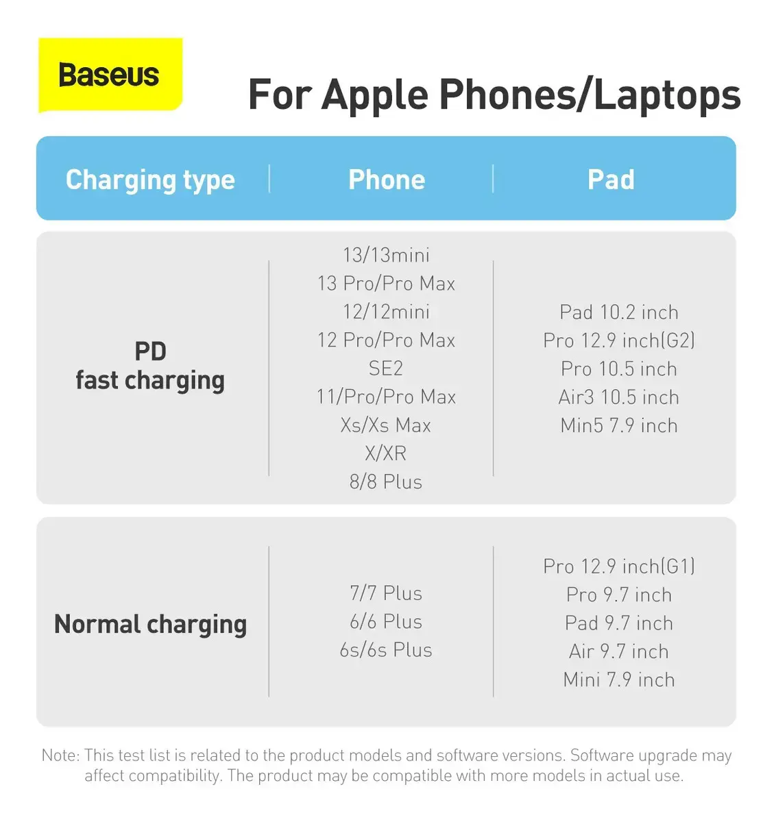 Cabo Turbo Baseus P/ iPhone Usb-c P/ Lightning 20w 2m thumbnail 9