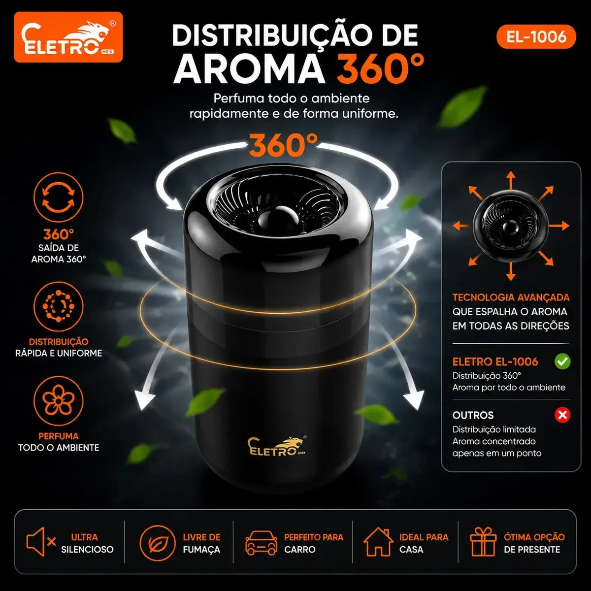 Eletro-aromatizador De Carro Premium Perfume Sólido Duradouro | Elimina Odores E Deixa O Carro Cheiroso Cor Uva Fragrância Uva thumbnail 3