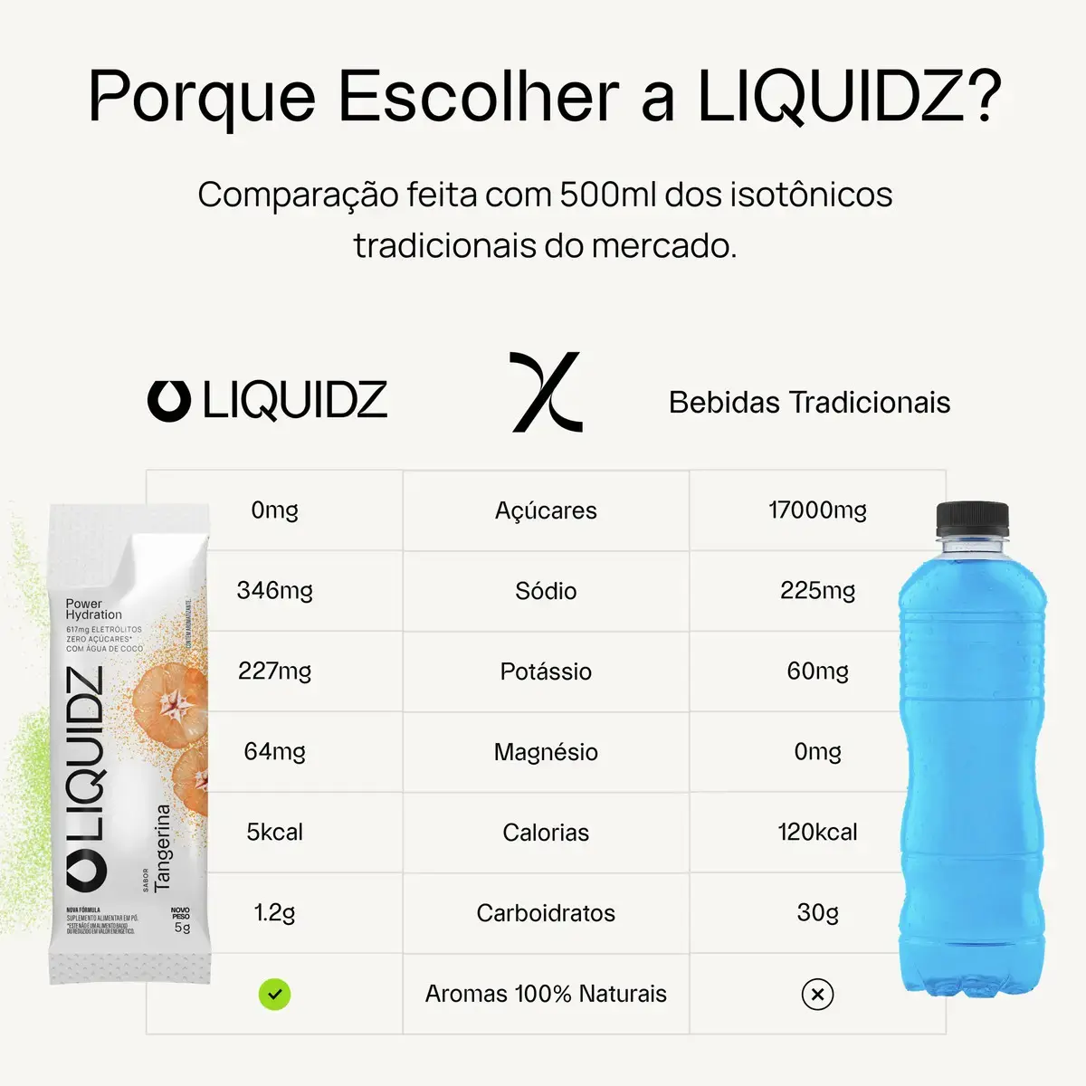 LIQUIDZ® - Eletrólitos Zero Açúcares - Sabor Tangerina - Kit 1 Caixa - 14 sachês thumbnail 6