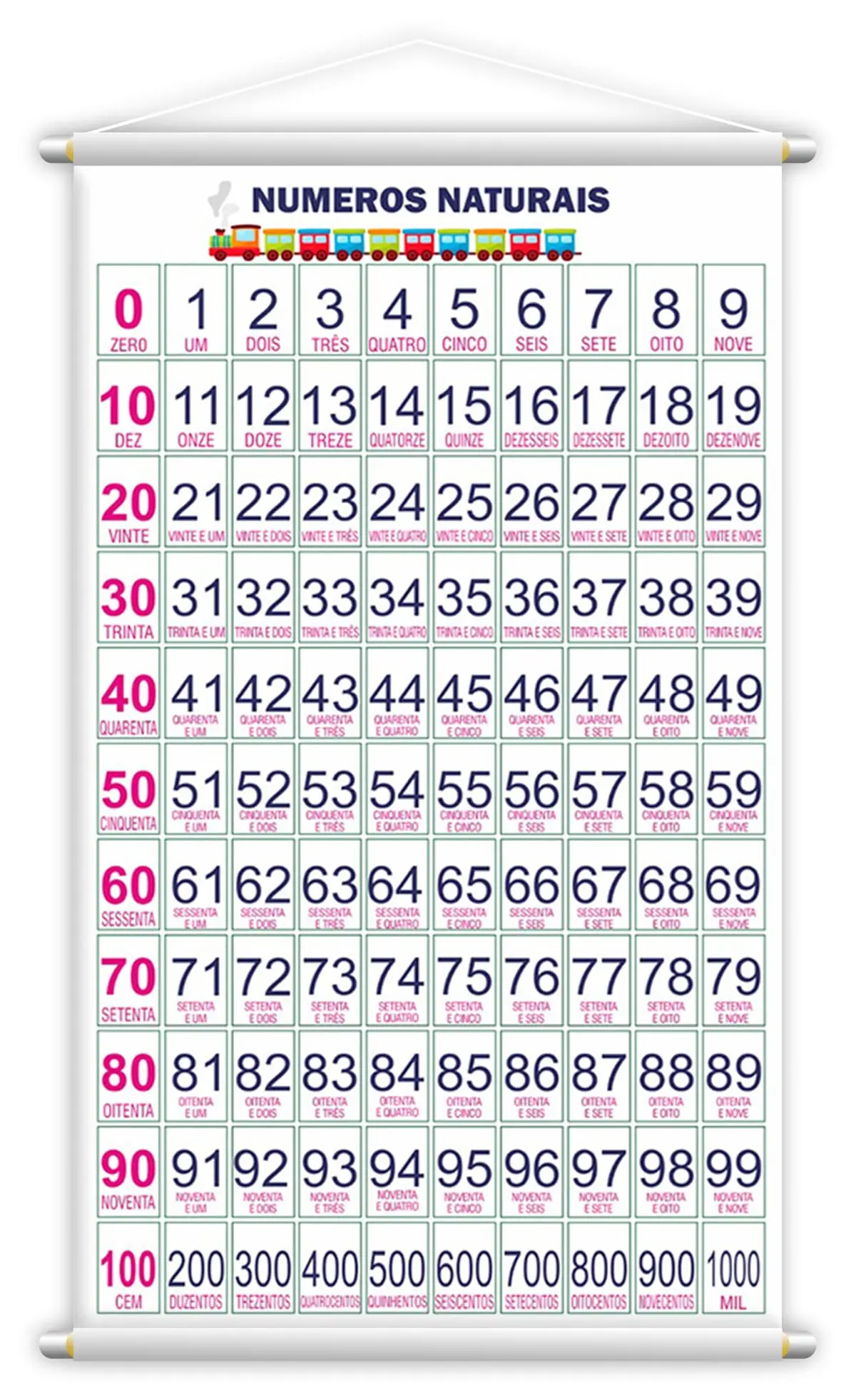Banner Didático Escolar Numerais 0 a 1000 Dezenas - 120x60cm - 1