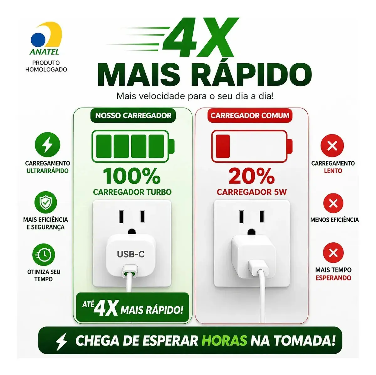 Carregador 30w Turbo Para iPhone 8 X Xr 11 12 13 14 Pro Max Fonte Usb C Cor Branca Dtimp thumbnail 5