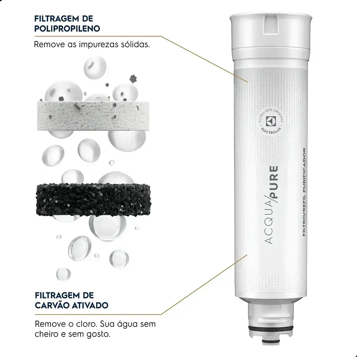 Electrolux Filtro de Água Refil Acqua Pure para Purificador PE11, Refil Duração 6 Meses ou 3000L thumbnail 2