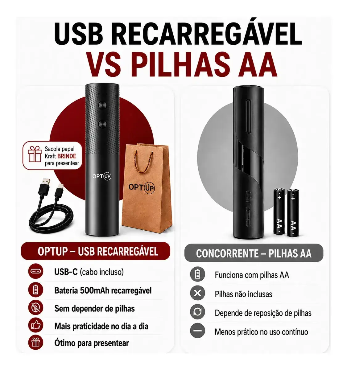 Abridor De Vinho Eletrico Automatico Recarregavel Usb-c Saca-rolhas Garrafa Portátil Presente Kit Vinho Optup thumbnail 2
