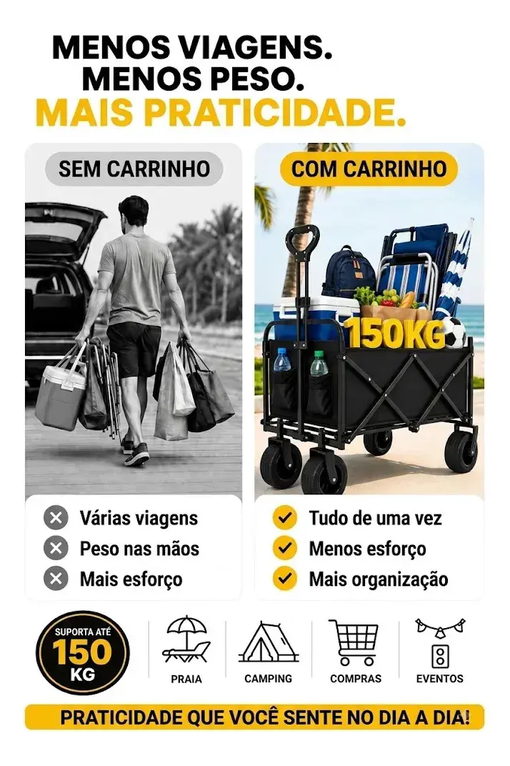 Carrinho Dobrável Multiuso 150kg Portatil 4 Rodas para Praia Camping Feira e Compras thumbnail 2