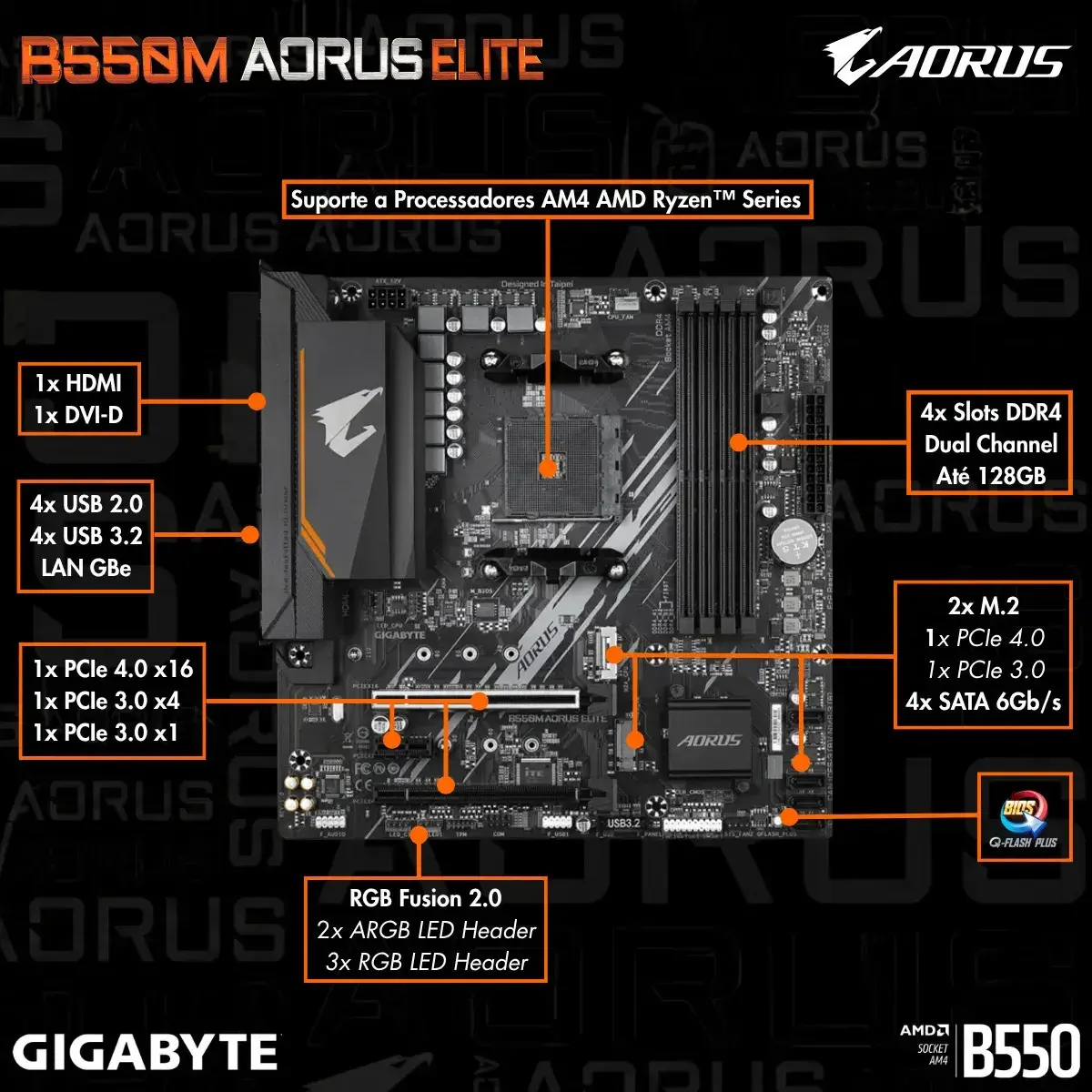 Placa Mae Gigabyte B550m Aorus Elite Am4 Ddr4 Hdmi M-atx Cor Preto thumbnail 2