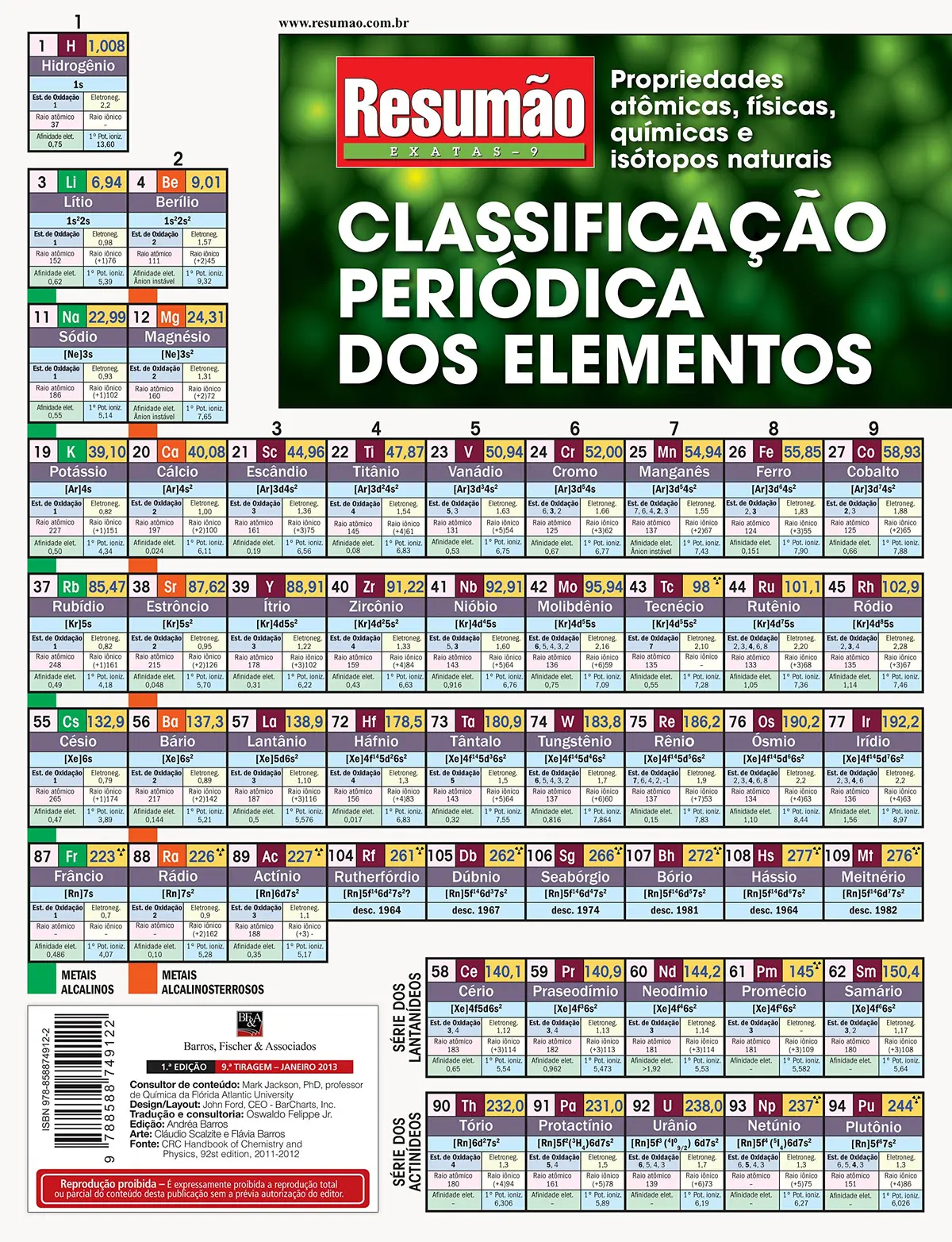 Classificação periódica dos elementos - 1