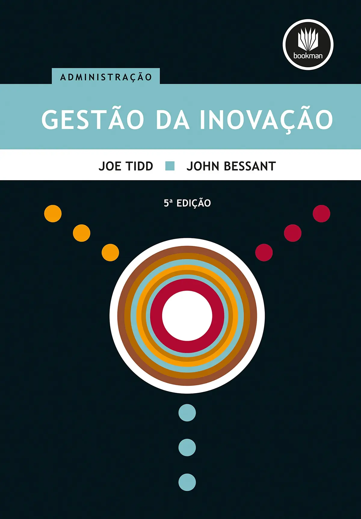 Gestão da Inovação - 1